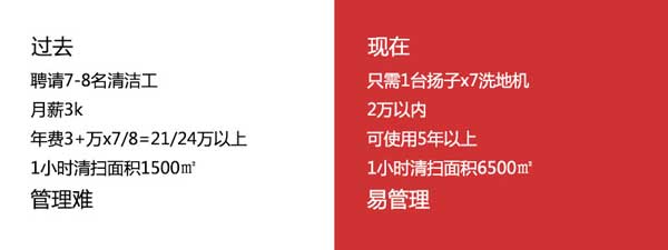 揚子洗地機幫助綠洲物業(yè)解決地下車庫清潔難題