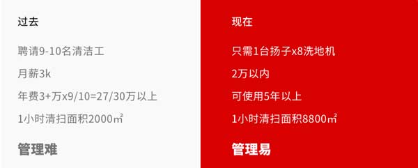 揚(yáng)子洗地機(jī)幫助中信置業(yè)解決開荒保潔難題